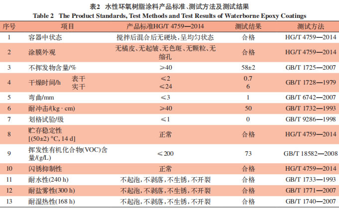 水性环氧树脂涂料产品标准、测试方法及测试结果 Table 2 The Product Standards, Test Methods and Test Results of Waterborne Epoxy Coatings