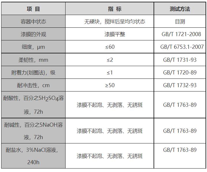 S53-01聚氨酯铁红底漆