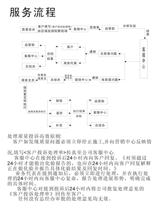 和德宝水漆：环保水漆我选和德宝