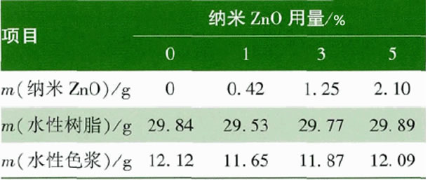 纳米氧化锌