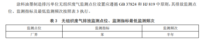 涂装、涂料油墨制造等排污单位自行监测技术指南标准首次发布